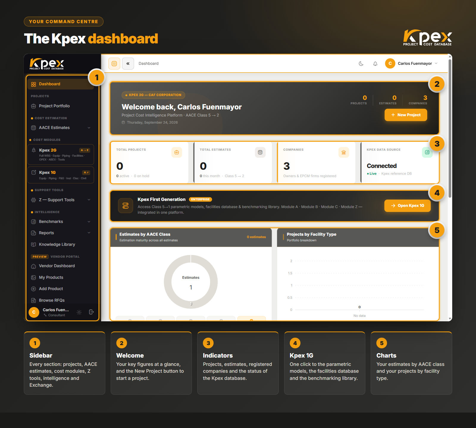 The Kpex dashboard: your command centre