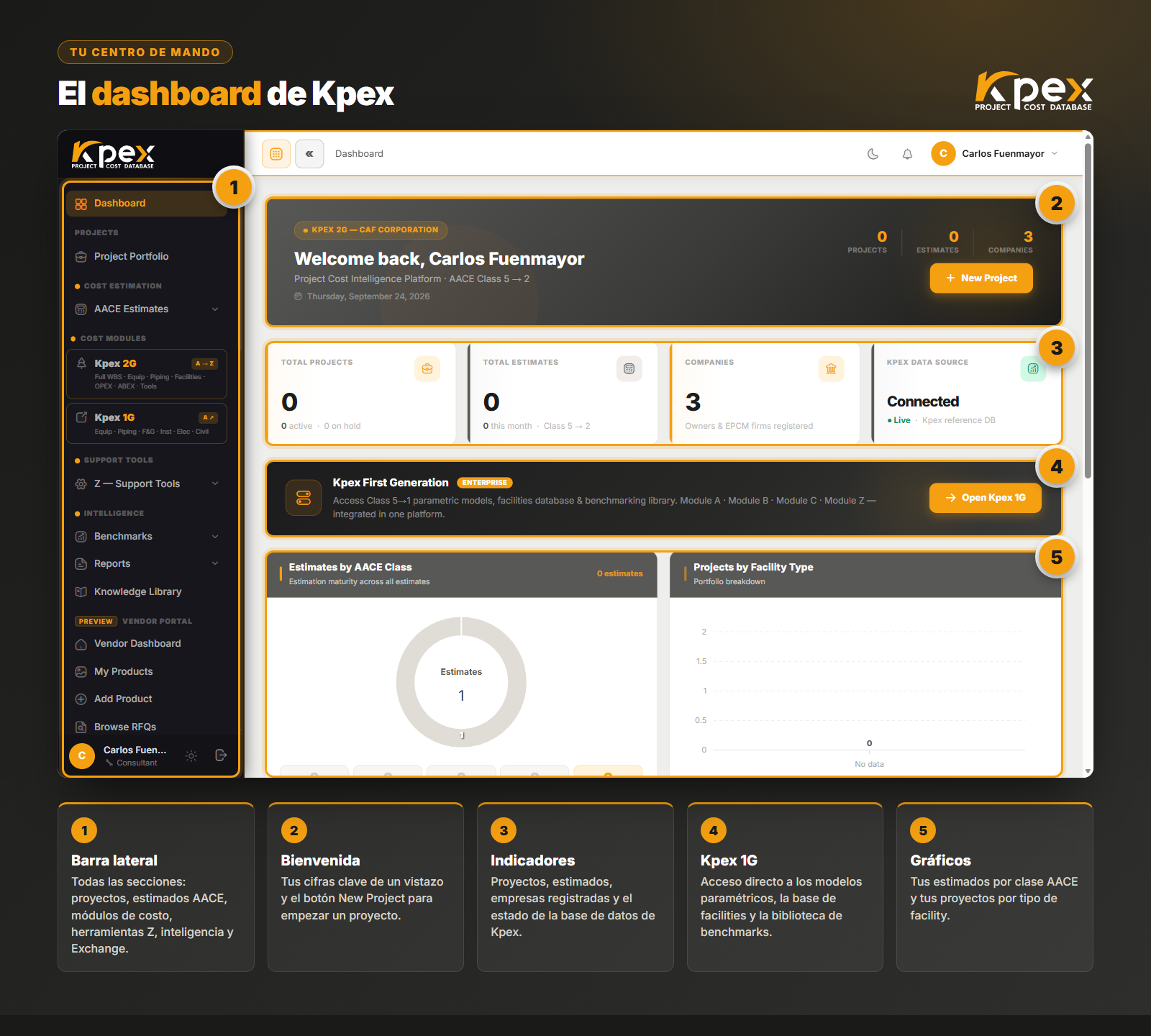 El dashboard de Kpex: tu centro de mando